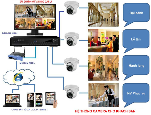 lap-camera-khach-san